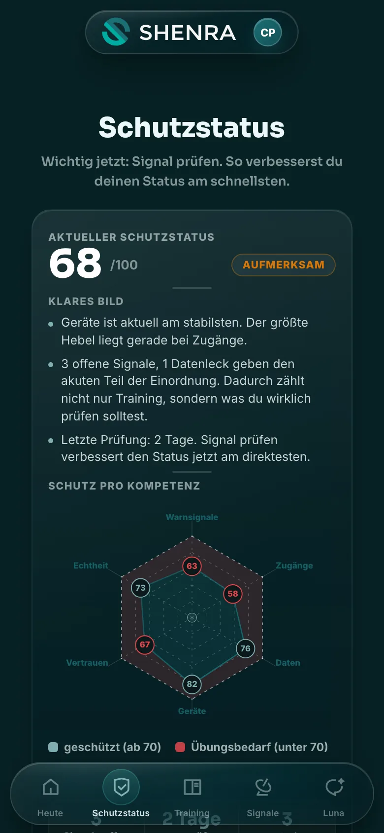 Schutzstatus-Ansicht: Score, klares Bild und Kompetenz-Radar